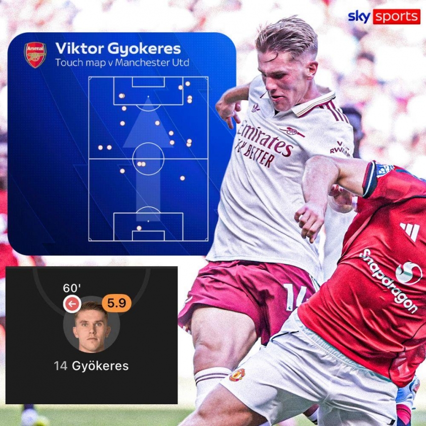 Viktor Gyokeres gây thất vọng trước MU 686743