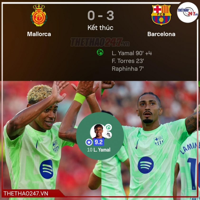 Barca thắng trận mở màn, <a rel='dofollow' href='https://thethao365.me/page/hansi-flick.html'>Hansi Flick</a> vẫn chê học trò đá hời hợt 686286