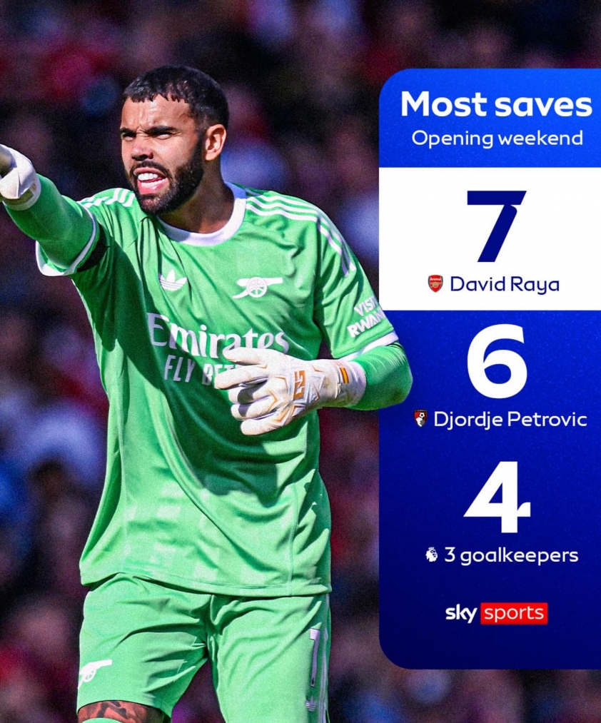 David Raya dẫn đầu số pha cứu thua ở vòng 1 Premier League (Ảnh: Sky Sports).