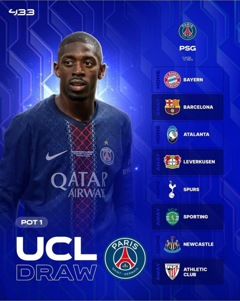 Các đối thủ của PSG tại vòng phân hạng C1 2025/26 (Ảnh: 433).