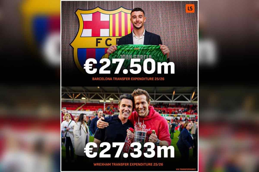 Barcelona chi tiêu không hơn quá nhiều so với Wrexham tại phiên chợ hè 2025 (Ảnh: LiveScore).