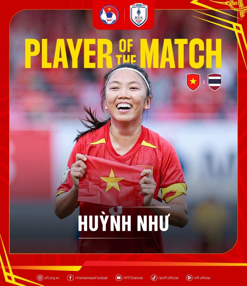 Huỳnh Như nói gì sau khi ghi bàn thắng giúp tuyển nữ Việt Nam đánh bại Thái Lan? 687979