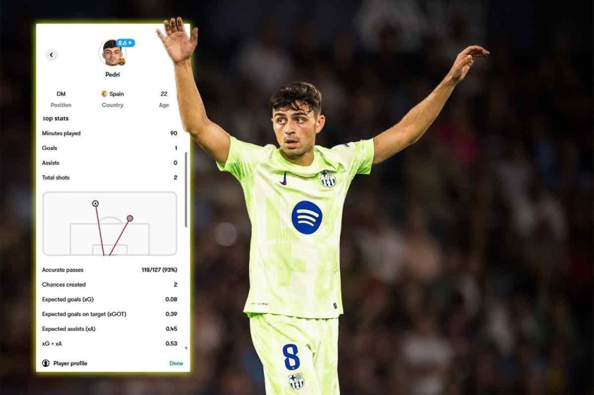 Pedri chính là trái tim cho màn lội ngược dòng của <a rel='dofollow' href='https://thethao365.me/page/barcelona.html'>Barcelona</a> trước Levante (Ảnh: Barcelona).