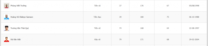 CLB vừa lên hạng chiêu mộ thành công nhà vô địch Sea Games 682600