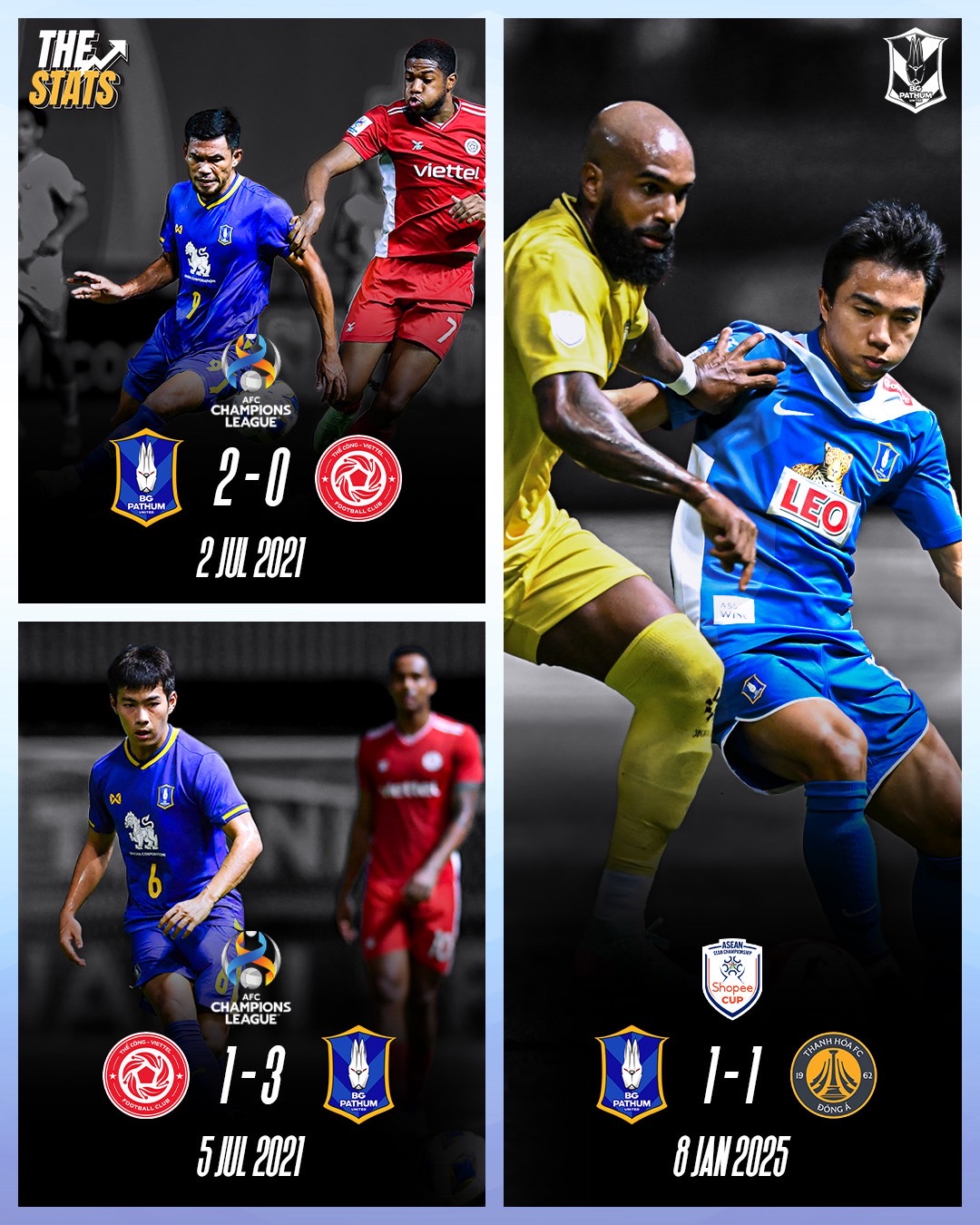 thong-ke-cua-cac-dai-dien-viet-nam-khi-doi-dau-voi-bg-pathum-tai-bg-stadium