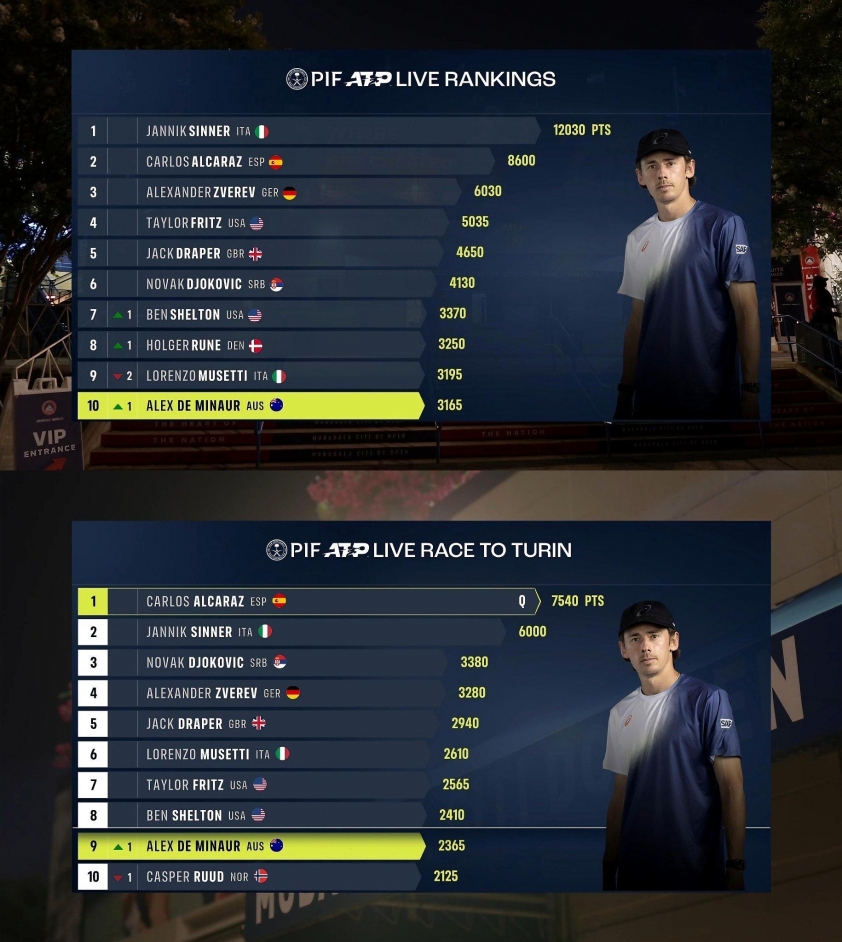Bảng xếp hạng ATP & Bảng xếp hạng ATP Race to Turin hiện tại.