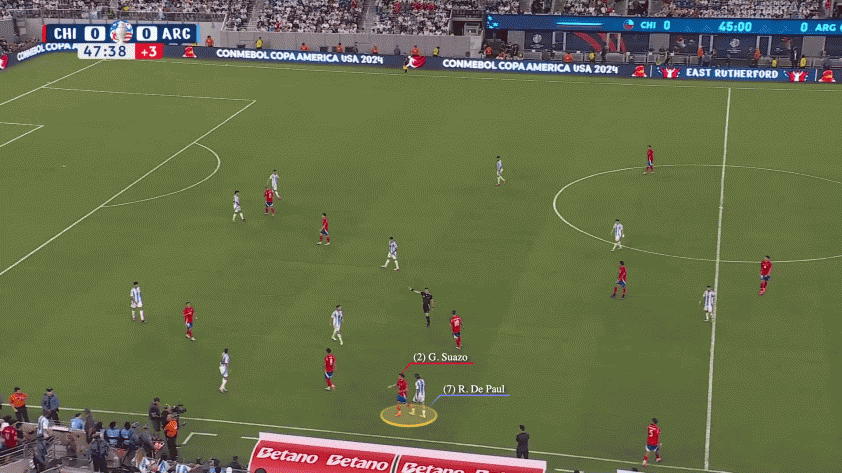 Trong trận đấu với Chile năm 2023, Gabriel Suazo đã có pha vào bóng muộn quét trúng chân Messi trong hiệp một.