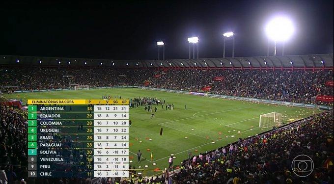 Brazil kết thúc vòng loại với số điểm chưa đến 30 điểm, xếp vị trí thứ 5, Boliva xếp thứ 7 với số điểm 20. (Ảnh: Twitter)
