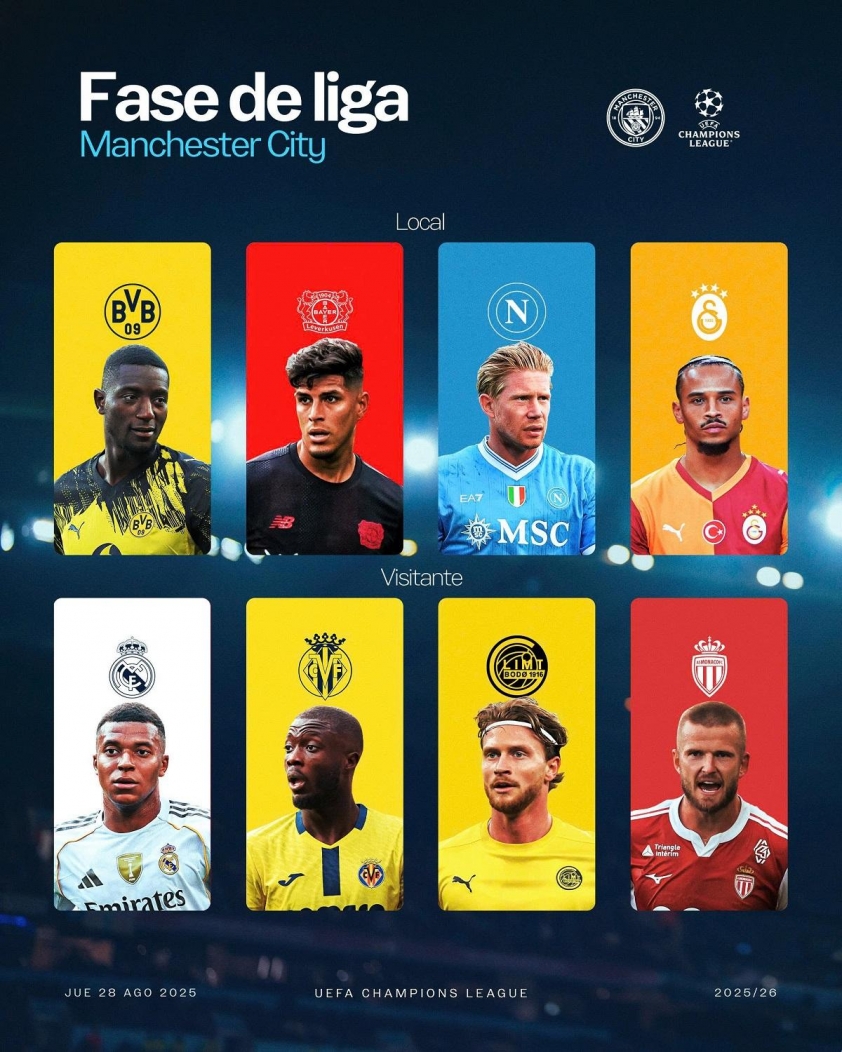 Các đối thủ tại Champions league sắp đến của Man city. (Ảnh OneFootball)