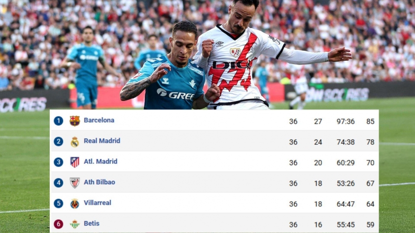 <a rel='dofollow' href='https://thethao365.me/page/antony.html'>Antony</a> nhận tin không thể buồn hơn tại Real Betis 635390