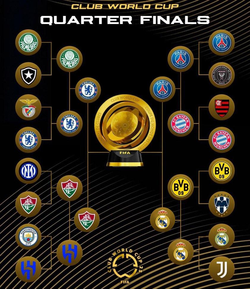 Lịch thi đấu bán kết Club World Cup 2025: Real đại chiến PSG 661415