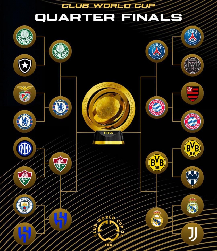 Lịch thi đấu tứ kết Club World Cup 2025: Real vs <a rel='dofollow' href='https://thethao365.me/page/borussia-dortmund.html'>Dortmund</a> 658891