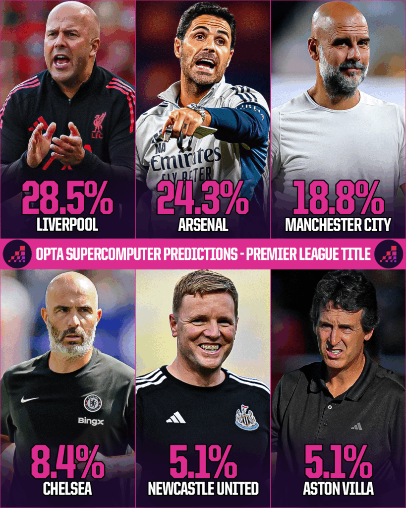 Premier League Title Prediction 2025-26