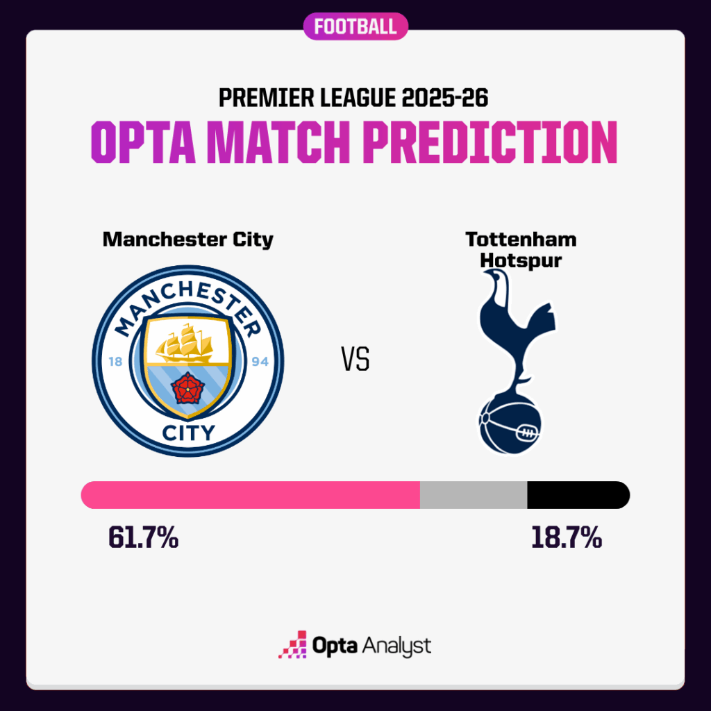 Man City v Spurs prediction