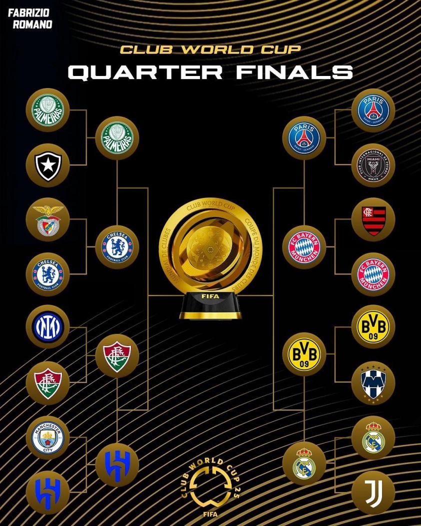 Xác định 4 cặp tứ kết tại Club World Cup 2025 658885