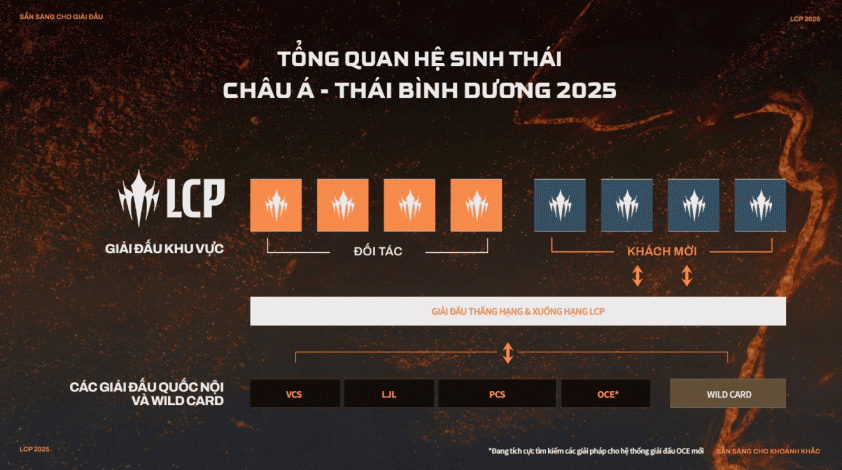 Giải đấu LCP 2025 công bố thể thức 550469