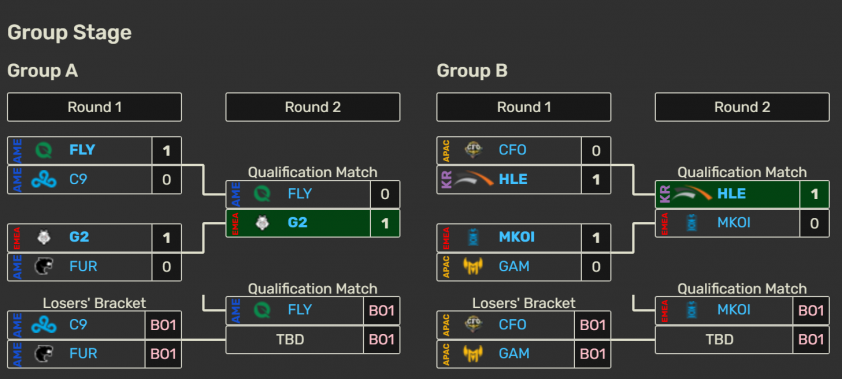 Lịch thi đấu LOL Esports World Cup 2025 mới nhất 666719