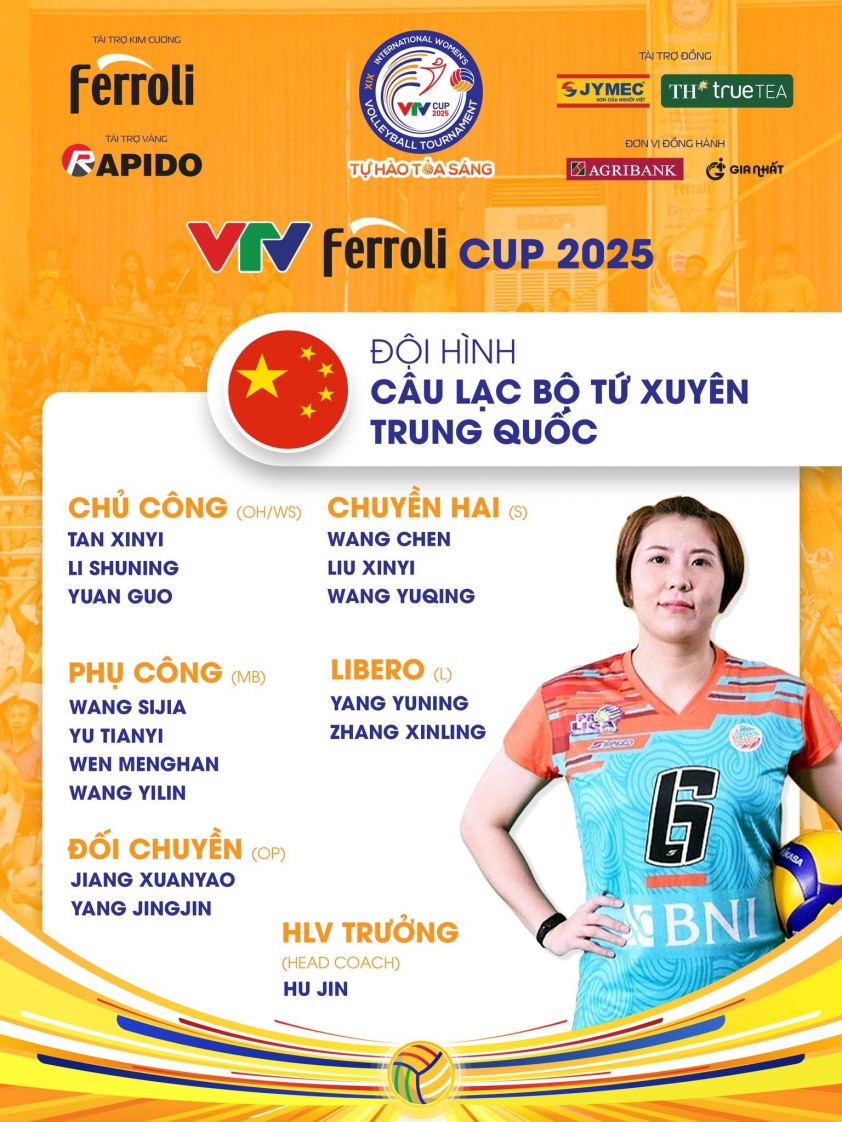 Danh sách thi đấu của CLB Tứ Xuyên Trung Quốc tại VTV Cup 2025