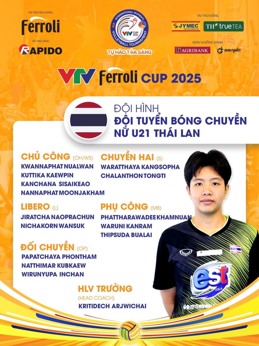 Danh sách thi đấu của đội tuyển bóng chuyền nữ U21 Thái Lan tại VTV Cup 2025