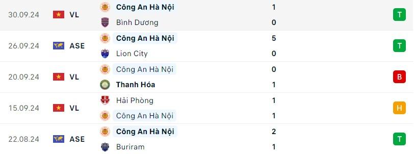 Hà Nội vs CAHN: Rực lửa 'derby' 544063