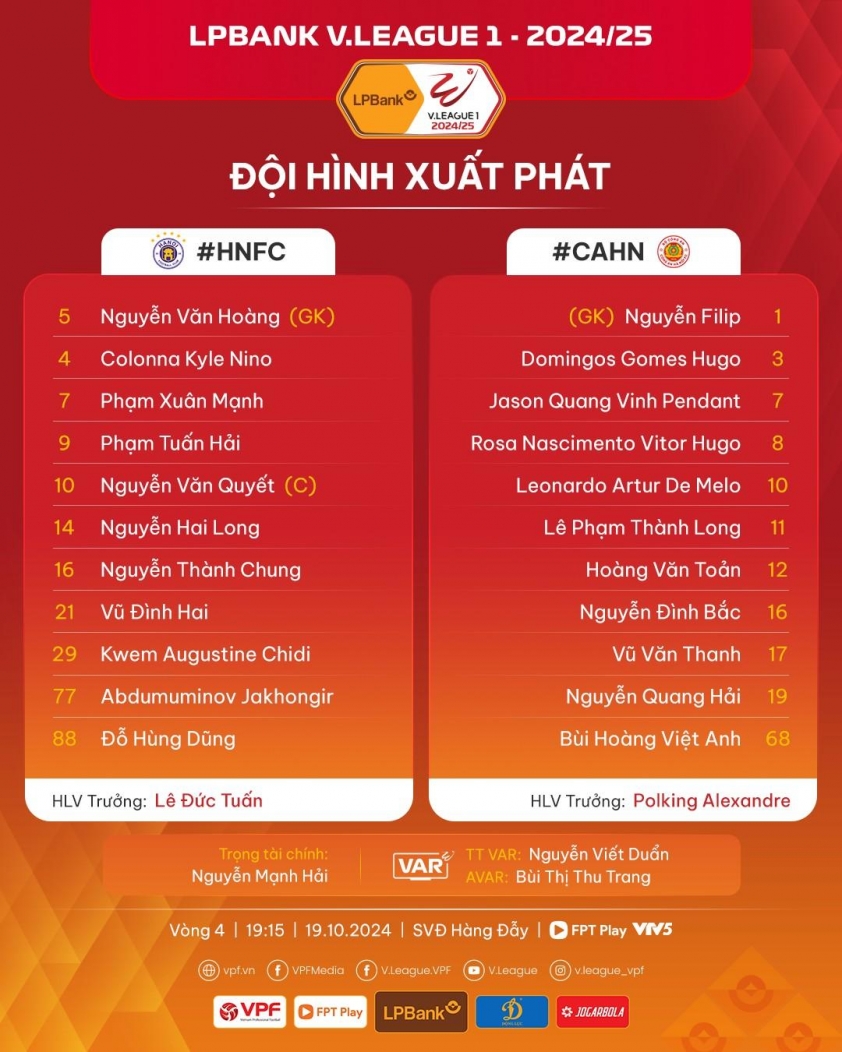 Trực tiếp Hà Nội vs CAHN, 19h15 hôm nay 19/10 544524