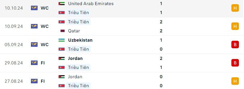 Kyrgyzstan vs Triều Tiên: Buộc phải thắng 542121