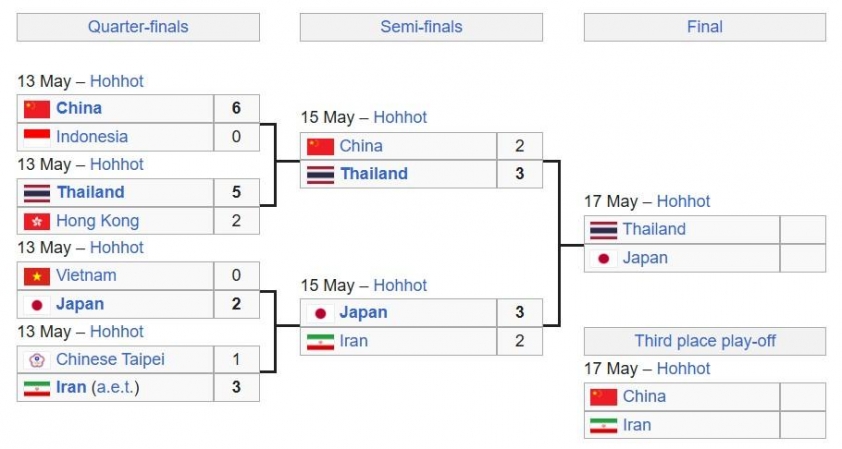 Xác định 2 đội châu Á đầu tiên giành vé dự World Cup 635362