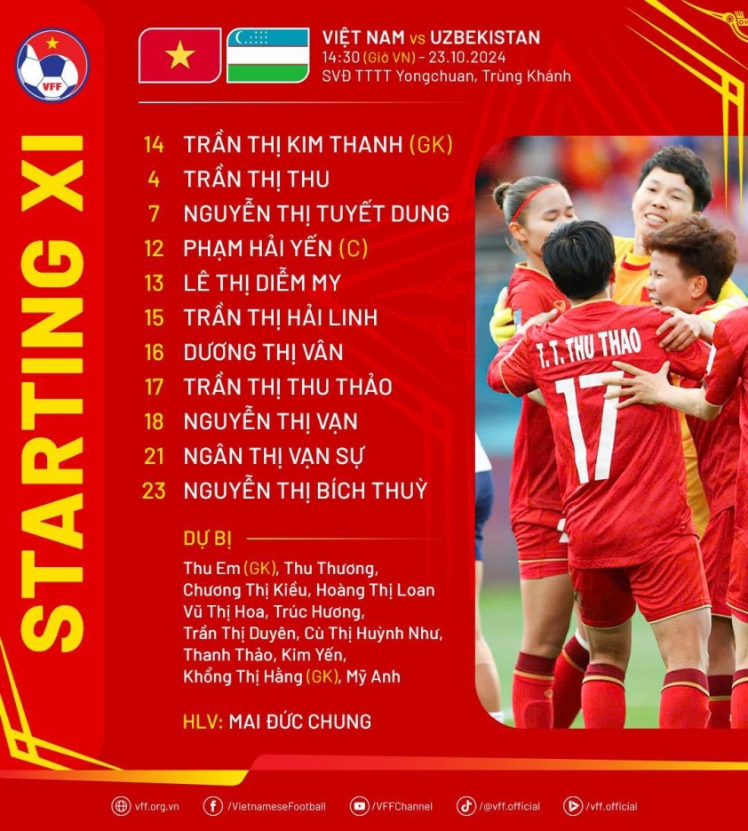 Trực tiếp nữ Việt Nam vs Uzbekistan, 14h30 hôm nay 23/10 546169