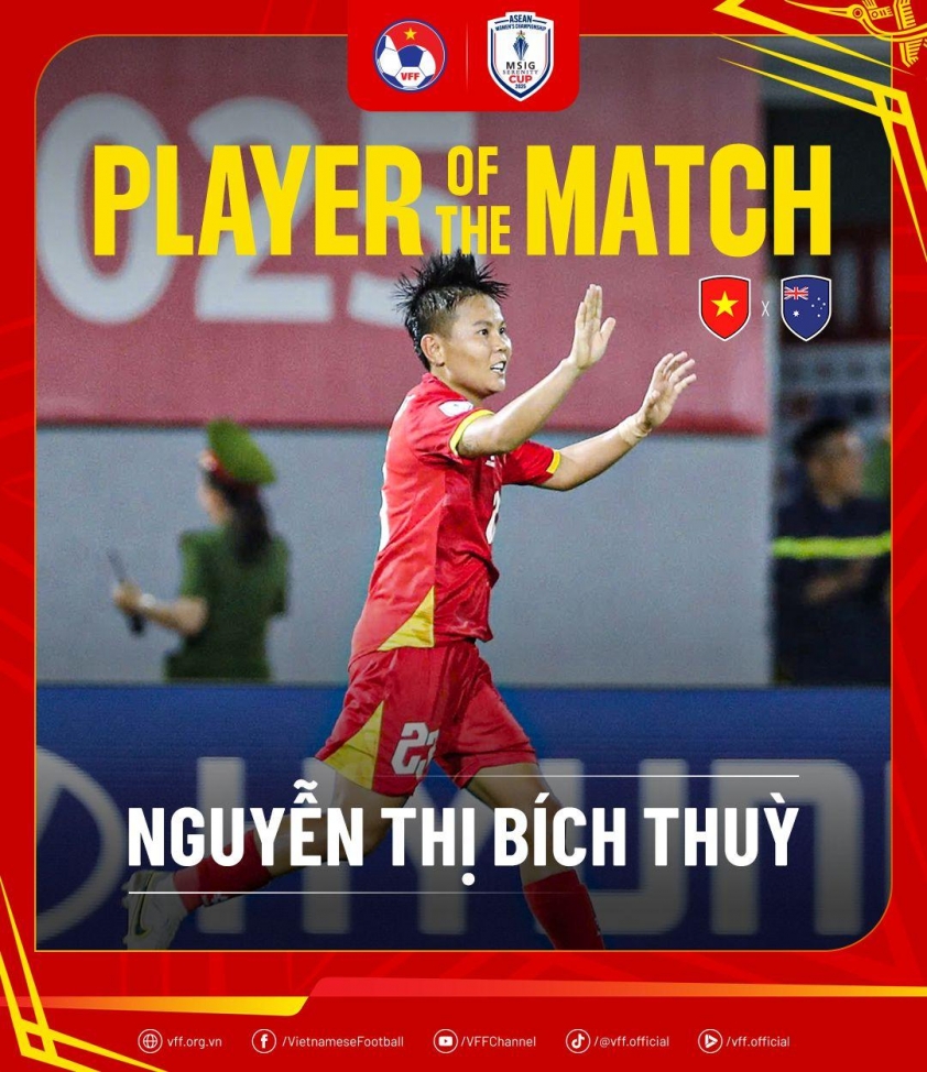1 cầu thủ Việt Nam được AFF vinh danh sau trận thua Australia 686295