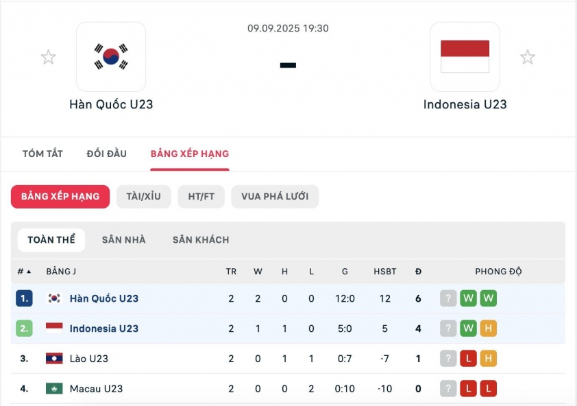 Có thể bị loại, HLV Indonesia bất ngờ nhắc đến U23 Việt Nam 699746