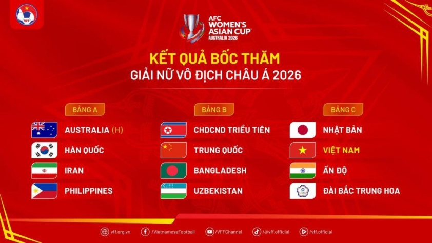ĐT nữ Việt Nam được mời tham dự giải tam hùng 694343