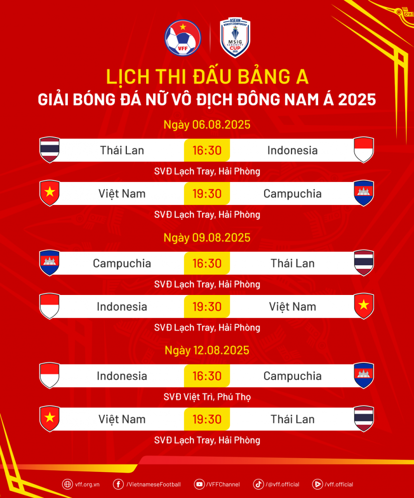 Hàng loạt đội tuyển Đông Nam Á đến Việt Nam đá AFF Cup 678400
