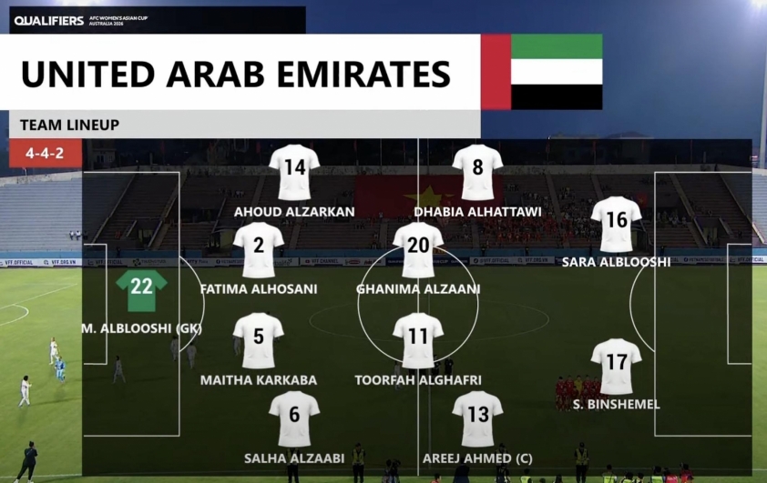 Trực tiếp nữ Việt Nam vs UAE: Huỳnh Như đá chính 659204