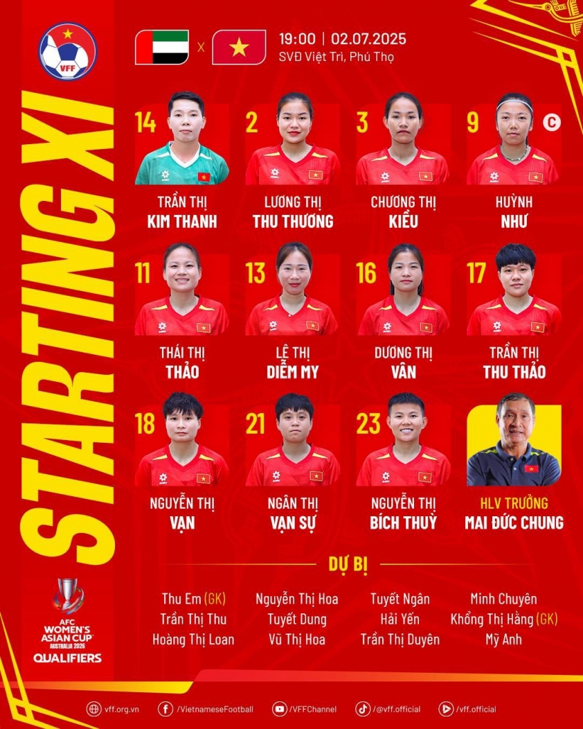 Trực tiếp nữ Việt Nam vs UAE, 19h00 hôm nay 2/7 659194