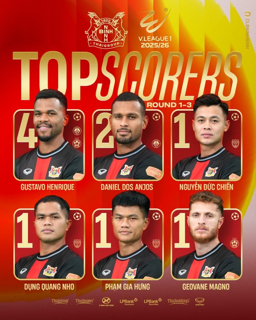 Ninh Bình FC gây sốt trước ngày ĐT Việt Nam hội quân 693652