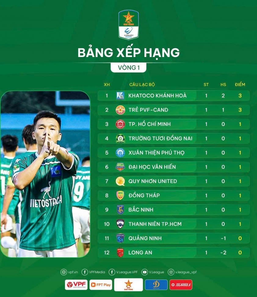 Vòng 1 giải hạng Nhất: Hấp dẫn từ vạch xuất phát! 708831