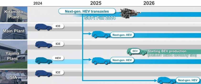 Subaru-Hybrid-Production-Timelin