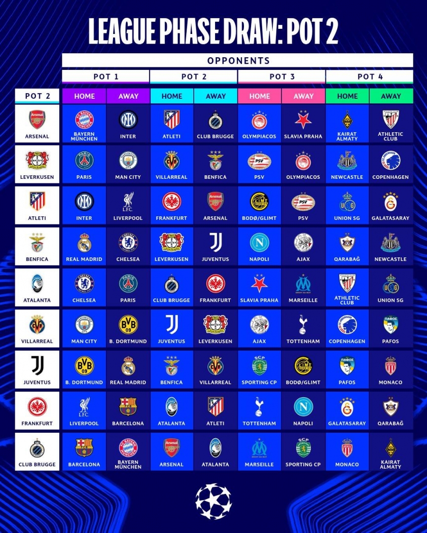 Kết quả bốc thăm Champions League 2025/26: PSG vs Barca, <a rel='dofollow' href='https://thethao365.me/page/liverpool-fc.html'>Liverpool</a> vs Real Madrid 694010