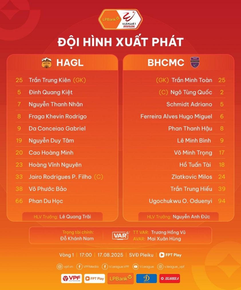Trực tiếp HAGL vs Becamex TPHCM, 17h00 hôm nay 17/8 686528