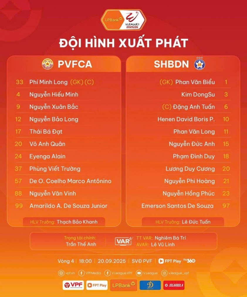 Trực tiếp PVF-CAND vs SHB Đà Nẵng, 18h00 hôm nay 20/9 708167