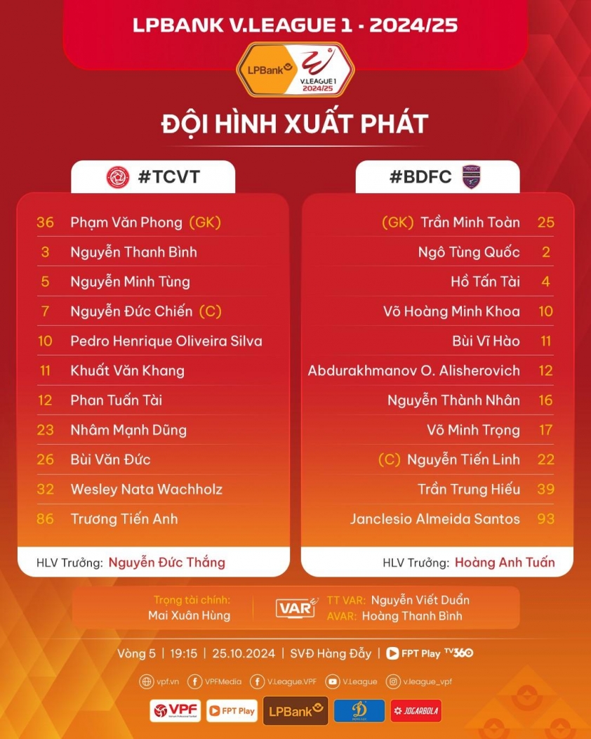 Trực tiếp Thể Công Viettel vs Bình Dương, 19h15 hôm nay 25/10 547388