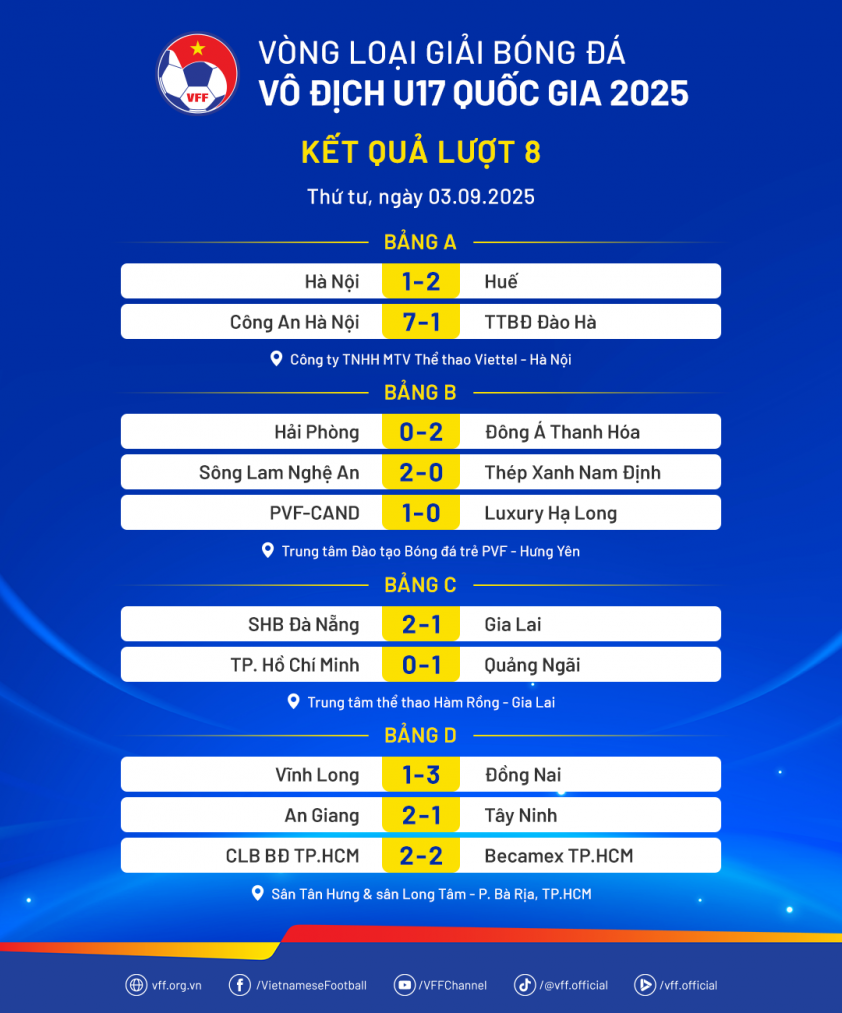 KetQua-VLU17QG2025-Luot8