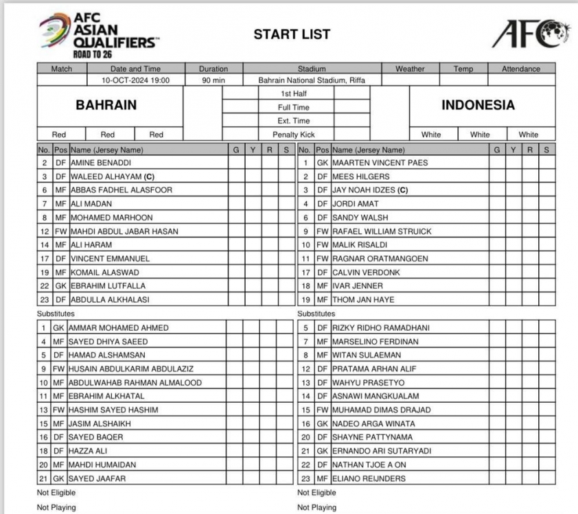 Trực tiếp Bahrain vs Indonesia: Indonesia ra sân với 10 cầu thủ nhập tịch 540423