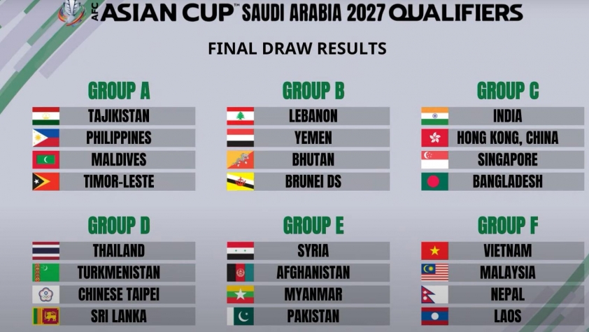 Kết quả bốc thăm vòng loại Asian Cup 2027