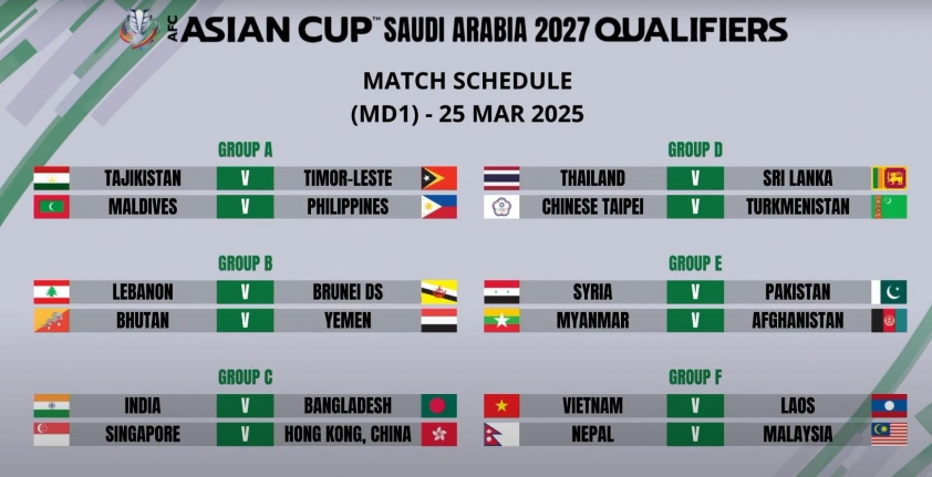 Lịch thi đấu lượt trận đầu tiên Vòng loại Asian Cup 2027 của <a href='https://thethao365.me/bong-da-viet-nam.htm' target='_blank'>ĐT Việt Nam</a>