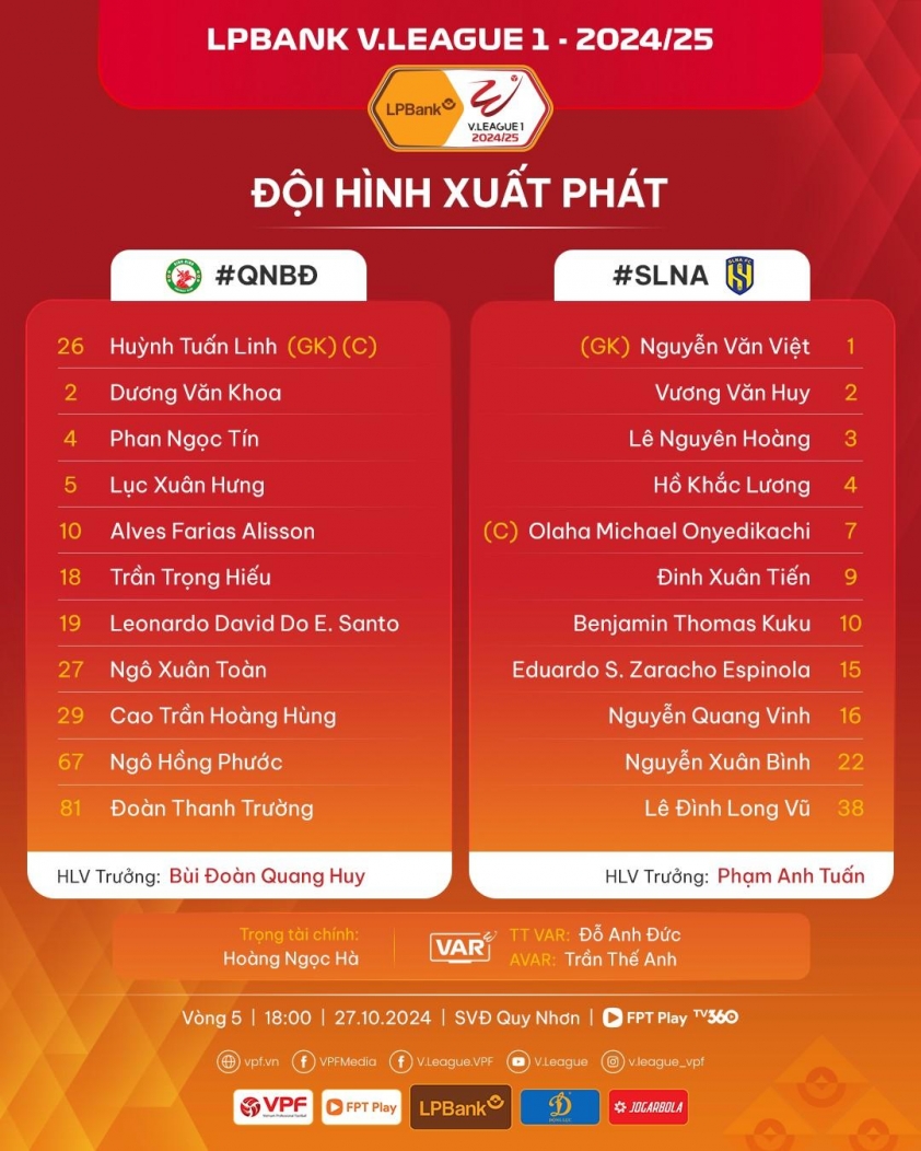 Trực tiếp Bình Định vs SLNA, 18h00 hôm nay 27/10 548049