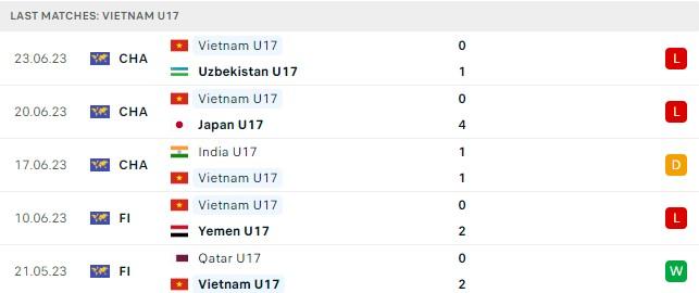 U17 Việt Nam vs U17 Kyrgyzstan: Đầu xuôi đuôi lọt 545638