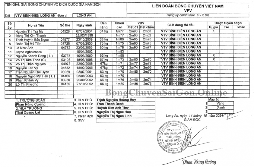 Danh sách 9 đội bóng nữ tại giai đoạn II giải bóng chuyền VĐQG 2024 545334