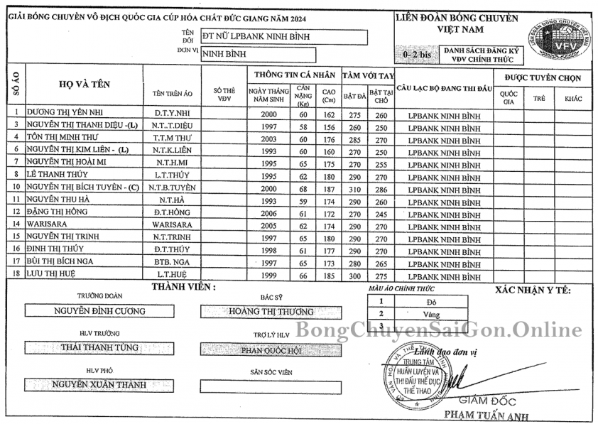 Danh sách 9 đội bóng nữ tại giai đoạn II giải bóng chuyền VĐQG 2024 545341