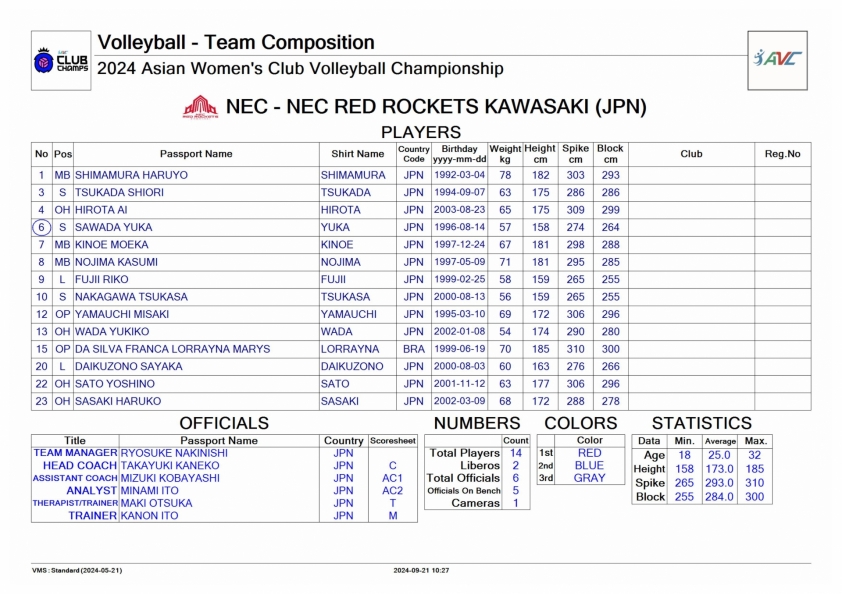 Trực tiếp bóng chuyền nữ LPB Ninh Bình vs NEC Red Rockets, 16h00 hôm nay 22/9 531544